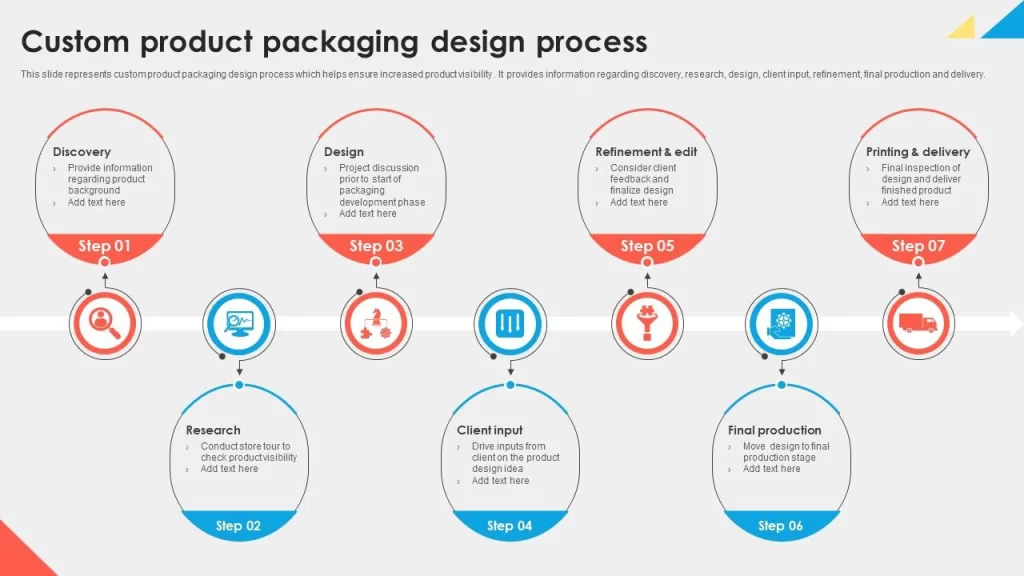custom_product_packaging_design_process_slide01