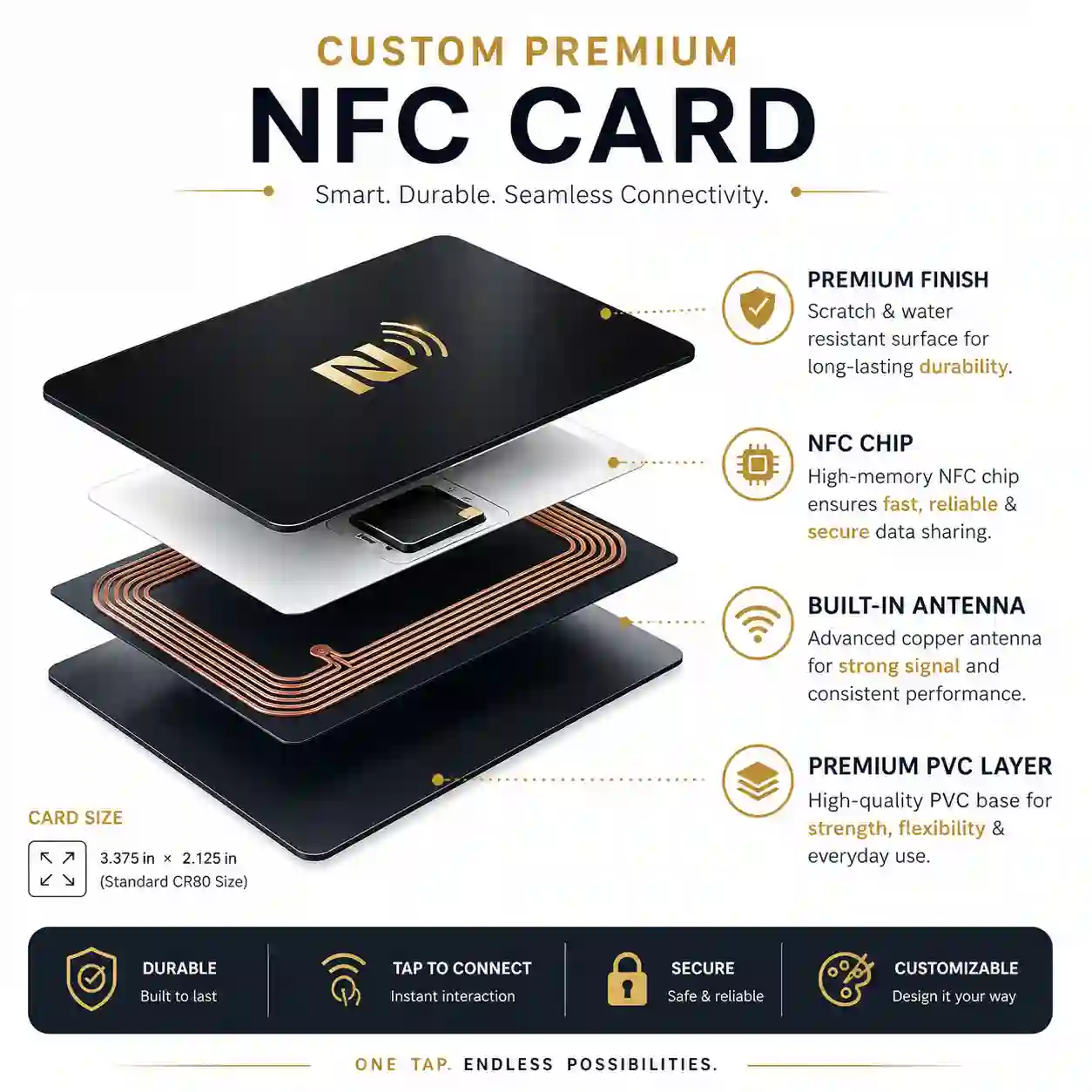 NFC Card